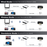 WAVLINK NU516U1 Server stampante wireless USB 2.0 con LAN 10/100Mbps/Ponte WiFi, US Plug, UK Plug, EU Plug, AU Plug
