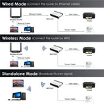 Server di Stampa Wireless USB 2.0 con LAN 10/100 Mbps e Bridge WiFi SYA002428201C B8044Server di Stampa Wireless USB 2.0 con LAN 10/100 Mbps e Bridge WiFi SYA002428201C B8044
