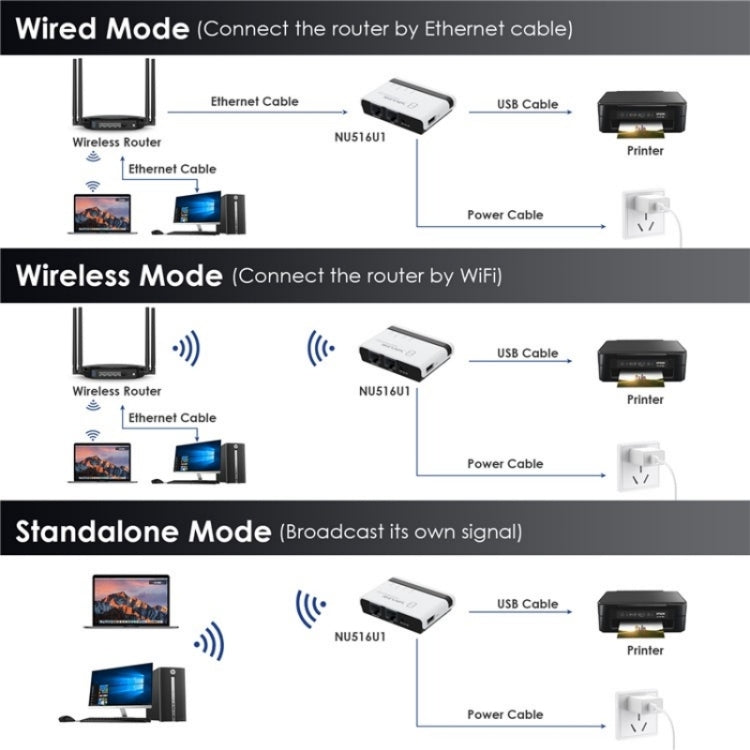 Server di Stampa Wireless USB 2.0 con LAN 10/100 Mbps e Bridge WiFi SYA002428201C B8044Server di Stampa Wireless USB 2.0 con LAN 10/100 Mbps e Bridge WiFi SYA002428201C B8044