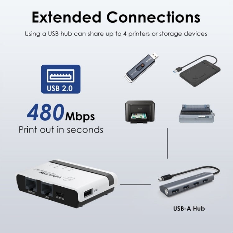Server di Stampa Wireless USB 2.0 con LAN 10/100 Mbps e Bridge WiFi SYA002428201C B8044