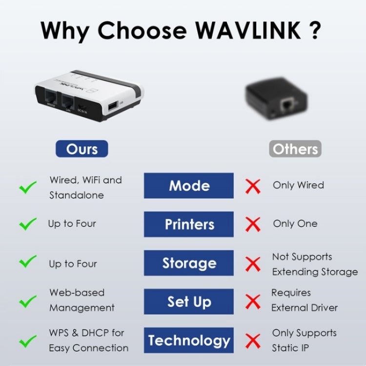 Server di Stampa Wireless USB 2.0 con LAN 10/100 Mbps e Bridge WiFi SYA002428201C B8044