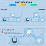 WAVLINK WN531AX2 AX1800 Router Internet wireless Gigabit dual band Ripetitore WiFi 6, US Plug, UK Plug, AU Plug, EU Plug
