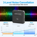 Microfono wireless lavalier USB per smartphone e fotocamere