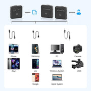 Microfono wireless lavalier USB per smartphone e fotocamere