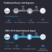 WAVLINK WN576K2 AC1200 Router WiFi domestico Estensore di rete Ripetitore wireless dual band, US Plug, UK Plug, EU Plug, AU Plug