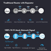 WAVLINK WN576K3 AC1200 Router WiFi domestico Estensore di rete Ripetitore wireless dual band, US Plug, UK Plug, EU Plug, AU Plug