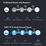WAVLINK WN576K3 AC1200 Router WiFi domestico Estensore di rete Ripetitore wireless dual band, US Plug, UK Plug, EU Plug, AU Plug