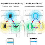 WAVLINK WN576K3 AC1200 Router WiFi domestico Estensore di rete Ripetitore wireless dual band, US Plug, UK Plug, EU Plug, AU Plug