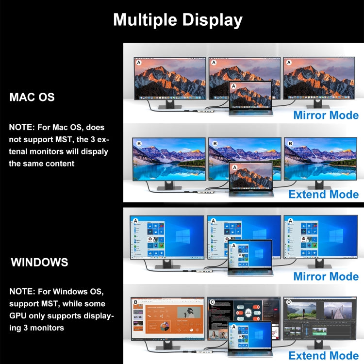 Adattatore multiporta USB-C 12 in 1 con triplo display