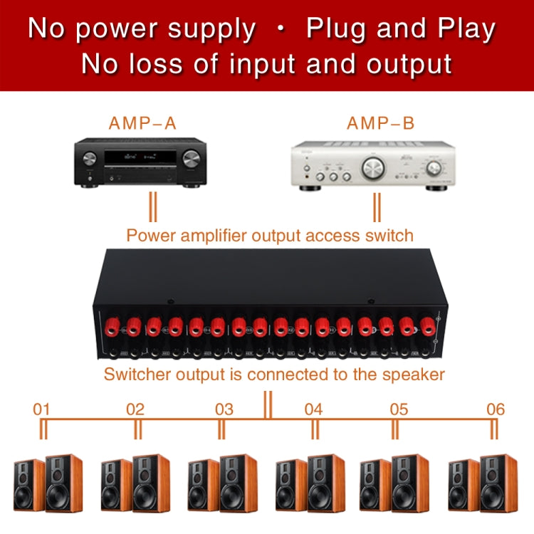 Selettore altoparlante 2 ingressi 6 uscite 200W 8 Ohm