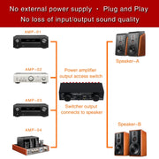 Selettore altoparlante amplificatore di potenza 4 ingressi 2 uscite o 2 ingressi 4 uscite, 4 Input 2 Output or 2 In 4 Out