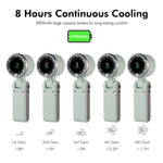 Ventilatore portatile ENKAY Hat-Prince batteria 3600mAh