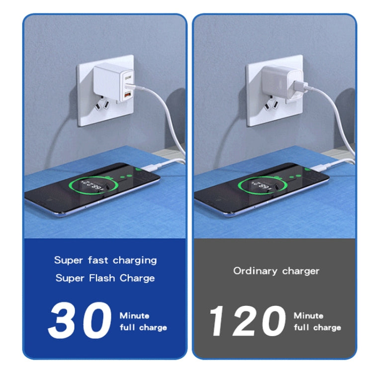 Caricabatterie USB PD 25W Type-C ricarica veloce US Plug