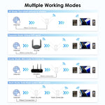 Wavlink WN583AX3 AX3000 Ripetitore WiFi dual band/AP/Router/Modalità Mesh Estensore WiFi, US Plug, UK Plug, AU Plug, EU Plug