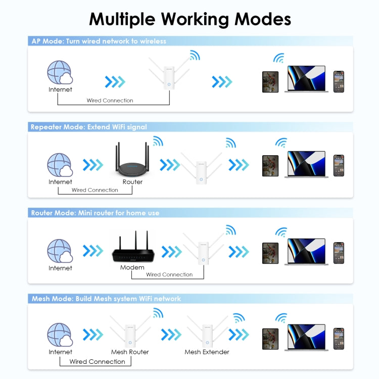 Wavlink WN583AX3 AX3000 Ripetitore WiFi dual band/AP/Router/Modalità Mesh Estensore WiFi, US Plug, UK Plug, AU Plug, EU Plug