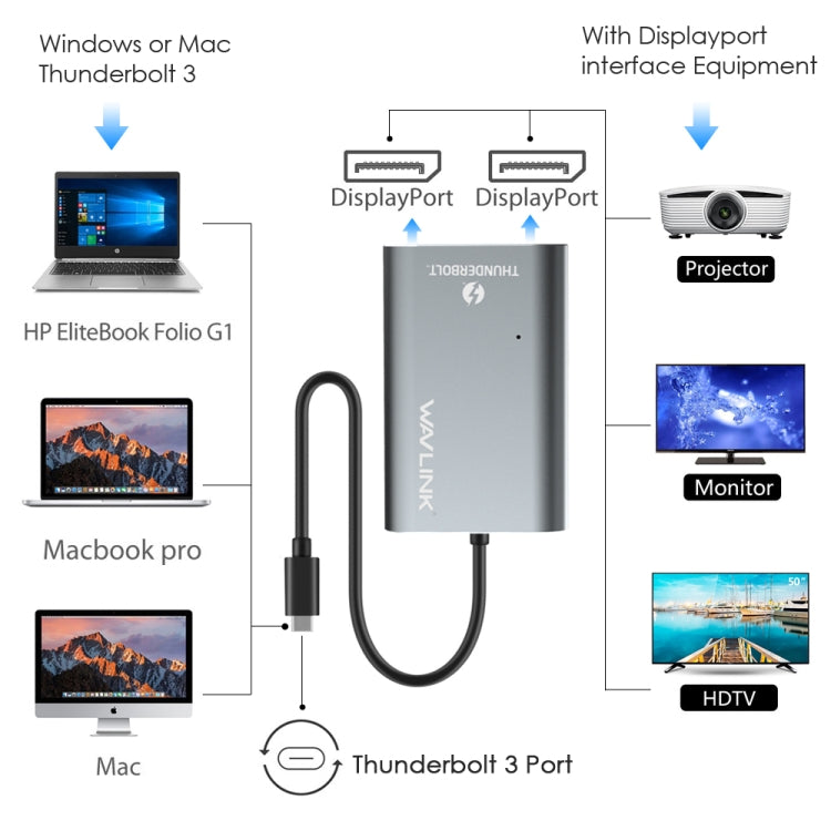 WAVLINK UTA21D DP 4K/5K/8K Video Thunderbolt 3 da tipo C a doppio adattatore DisplayPort, UTA21D