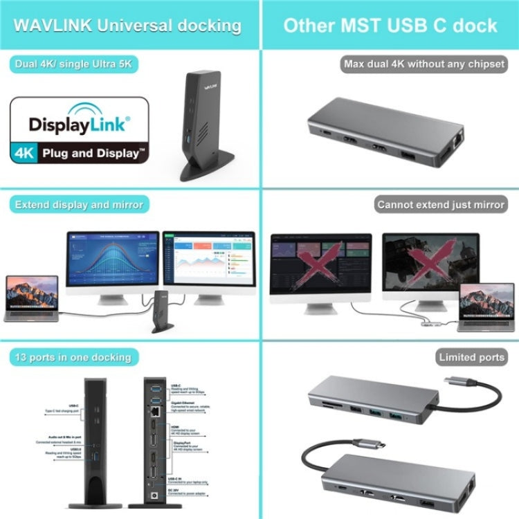WAVLINK WL-UG69DK5 Laptop Adattatore doppio monitor 5K/4K 60Hz Docking station USB 3.0, US Plug, AU Plug, UK Plug, EU Plug
