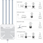 WAVLINK WN573HX3 AX3000 Router dual band wireless esterno WiFi impermeabile, US Plug, UK Plug, EU Plug, AU Plug