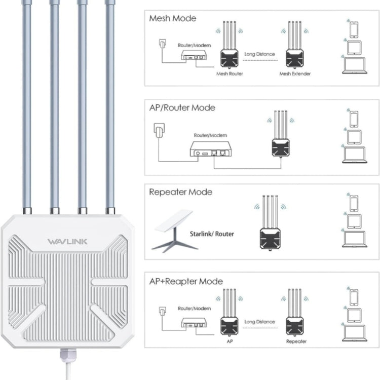 WAVLINK WN573HX3 AX3000 Router dual band wireless esterno WiFi impermeabile, US Plug, UK Plug, EU Plug, AU Plug