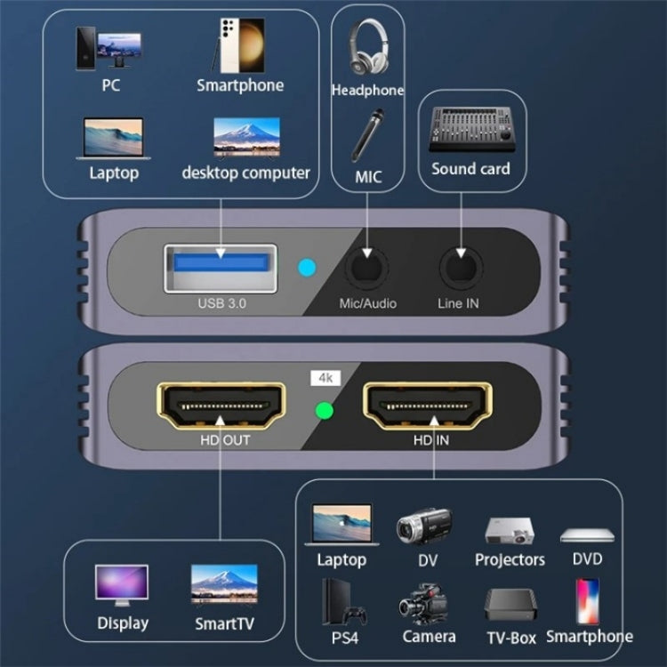 Scheda acquisizione video HDMI 1080P USB 3.0 HC-V9