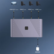 Q803 Per TV/Monitor/Fotocamera Convertitore switch 8K HDMI 3-in-1-out con porta USB-C 5V, Q803