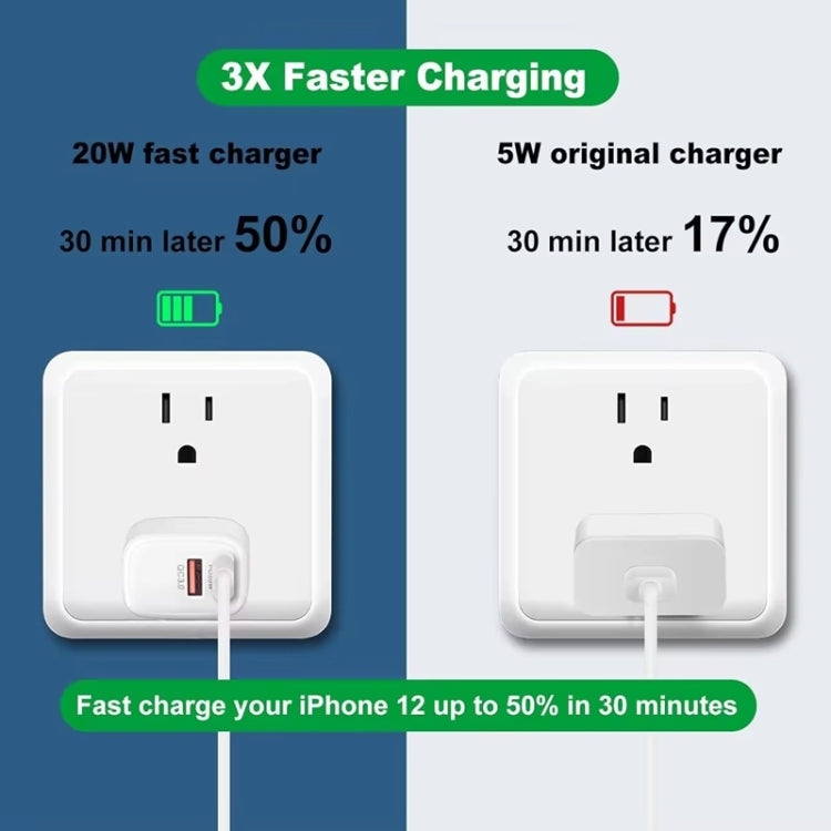 Caricabatterie USB PD3.0 Type-C QC3.0 20W con presa EU