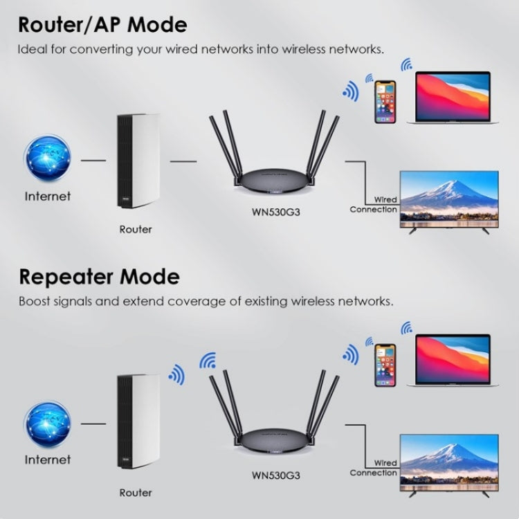 WAVLINK WN530G3 4x 5dBi Antenna pieghevole AC1200 Dual Band Wireless Repeater Router, US Plug, UK Plug, EU Plug, AU Plug