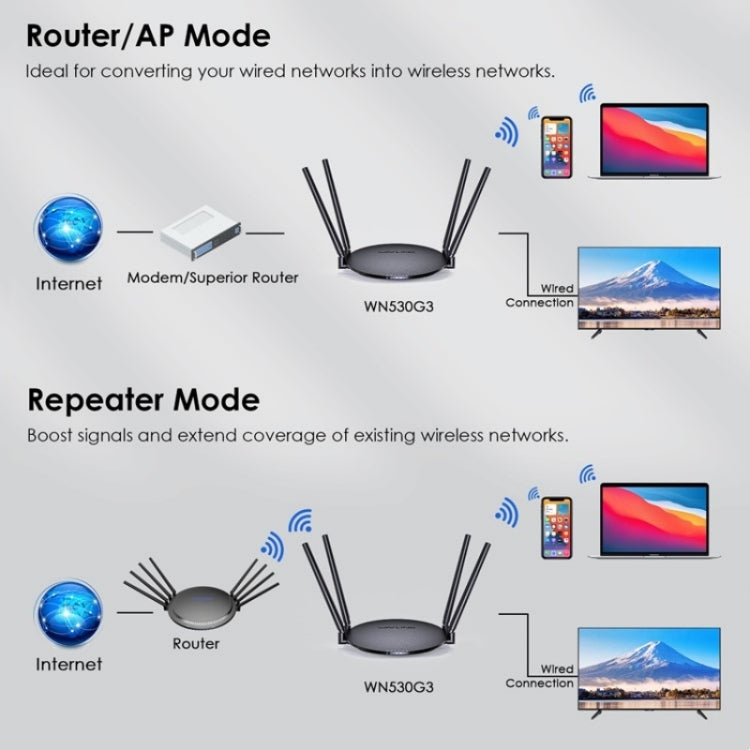 WAVLINK WN530G3 4x 5dBi Antenna pieghevole AC1200 Dual Band Wireless Repeater Router, US Plug, UK Plug, EU Plug, AU Plug