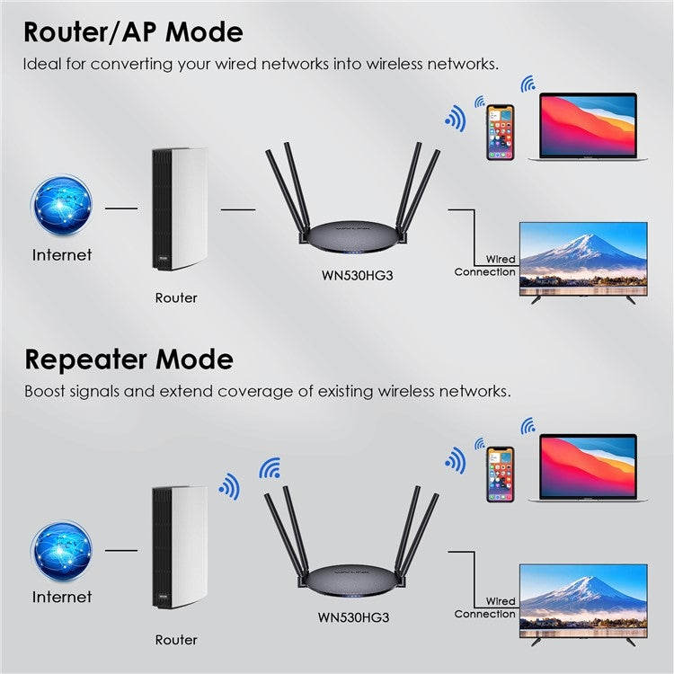 Router AP Dual Band AC1200 WAVLINK WN530HG3 con porta Ethernet WAN/LAN da 1000 Mbps, US Plug, UK Plug, EU Plug, AU Plug