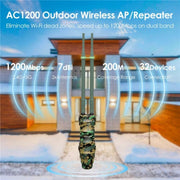 WAVLINK WN570HA2 IP67 Waterproof Outdoor WiFi Extender AC1200 Dual Band Wireless Router, US Plug, EU Plug, UK Plug, AU Plug