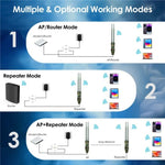WAVLINK WN570HN2 Poe Weatherproof WiFi Extender 300Mbps High Power Outdoor Router, US Plug, EU Plug, UK Plug, AU Plug