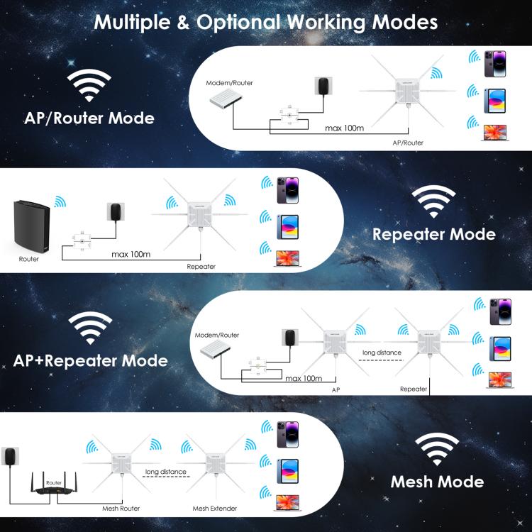 WAVLINK WN588HX3 AX3000 Ripetitore WiFi esterno con 6 antenne Ripetitore WiFi Dual Band, US Plug, UK Plug, EU Plug, AU Plug