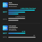 Driver per scheda di rete wireless BE6500 gratuito adattatore USB 3.0 WiFi 7 Tri Band 6500M per PC, BE6500