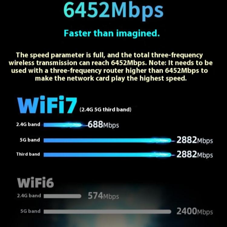 Driver per scheda di rete wireless BE6500 gratuito adattatore USB 3.0 WiFi 7 Tri Band 6500M per PC, BE6500