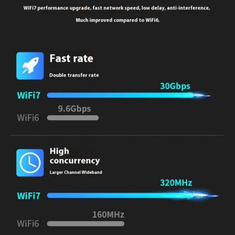 Driver per scheda di rete wireless BE6500 gratuito adattatore USB 3.0 WiFi 7 Tri Band 6500M per PC, BE6500