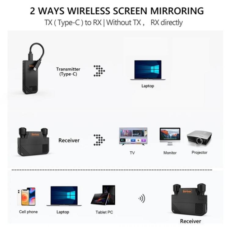 BOVBOX 091-TC per telefono proiettore USB C trasmettitore e ricevitore wireless estensore video, US Plug, UK Plug, EU Plug, AU Plug