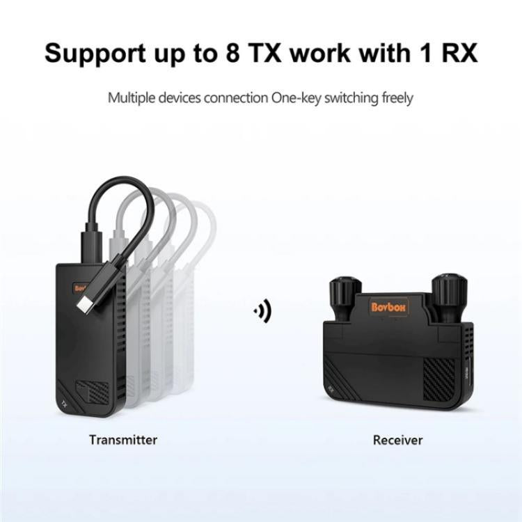 BOVBOX 091-TC per telefono proiettore USB C trasmettitore e ricevitore wireless estensore video, US Plug, UK Plug, EU Plug, AU Plug