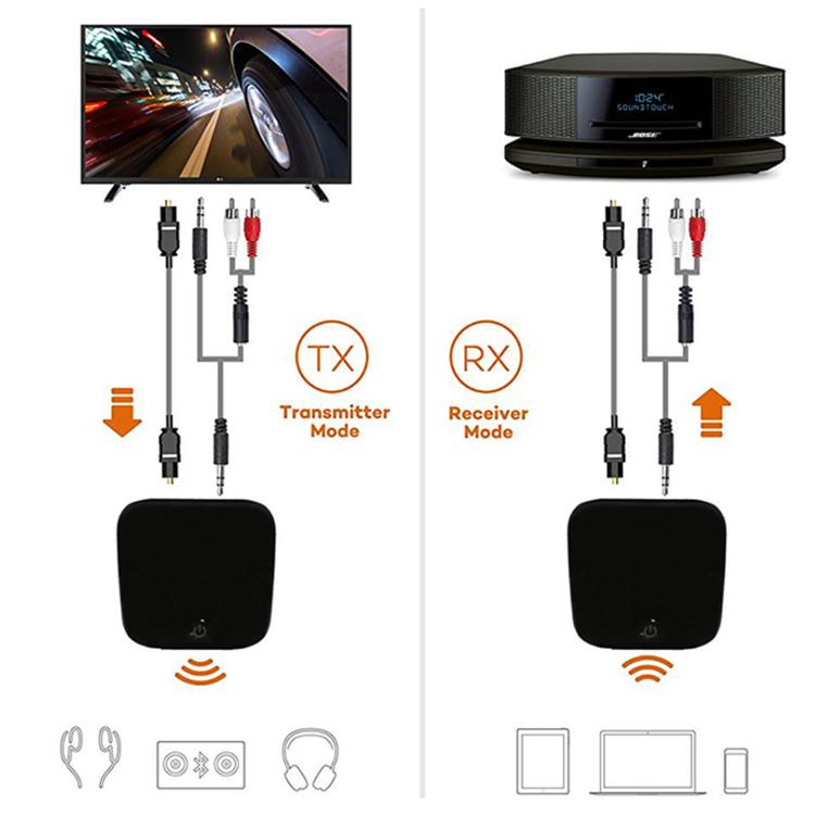 Adattatore 3.5mm8670 Ricevitore Bluetooth Trasmettitore aux Ricevitore Bluetooth con fibra ottica, black