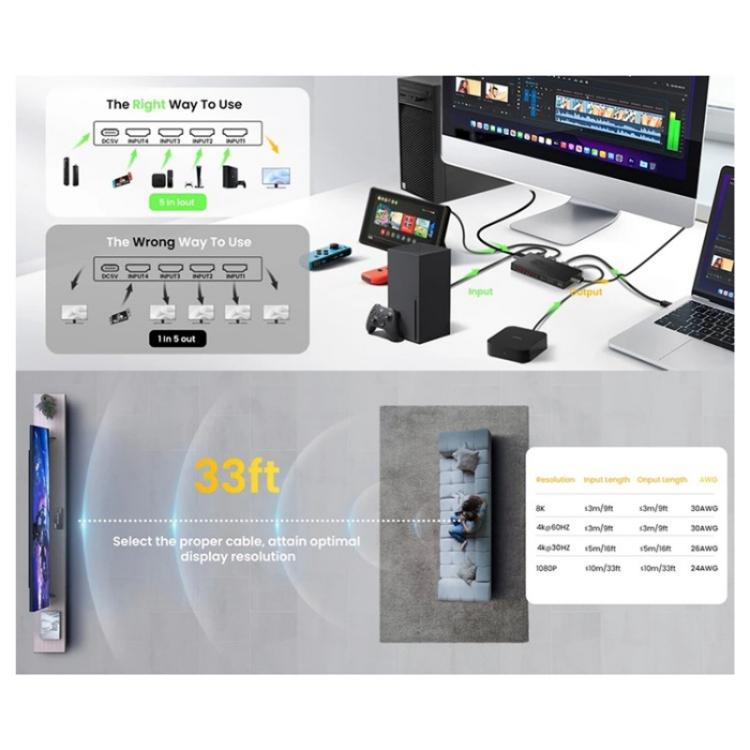 Q8-5 For Home Theater / Office HDMI 2.1 5x1 Switch 8K 60Hz Gaming Video Switcher  Control, US Plug, EU Plug