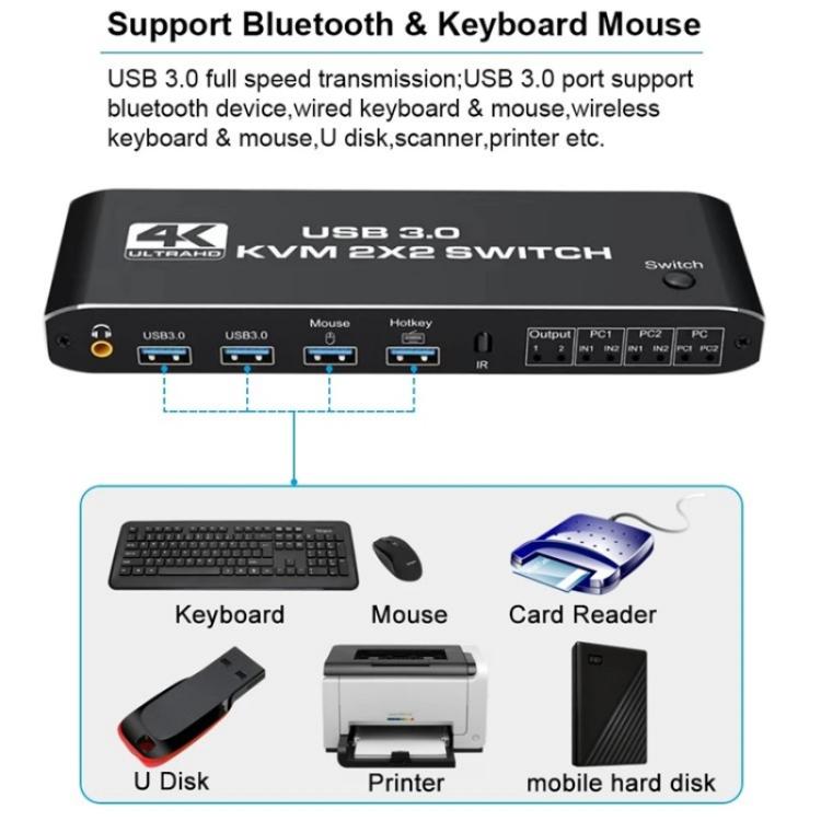 K3 For Dual Monitors HDMI USB 3.0 Audio Extractor 3.5mm Jack 4K 60Hz KVM Switch 2 In 2 Out, K3