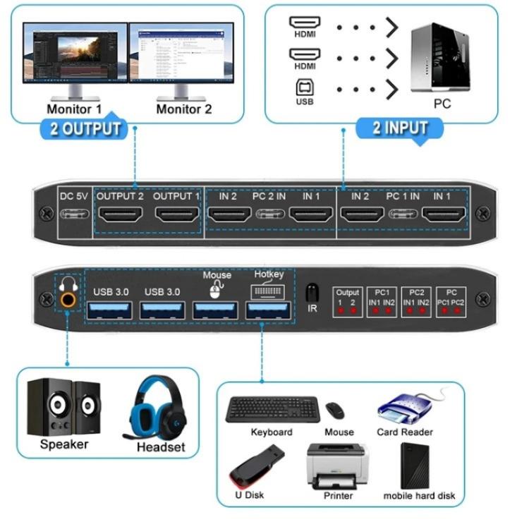 K3 For Dual Monitors HDMI USB 3.0 Audio Extractor 3.5mm Jack 4K 60Hz KVM Switch 2 In 2 Out, K3