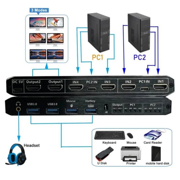K3-1 Estensore per doppio schermo 4K 60Hz USB 3.0 Matrice HDMI Switch KVM 2x2