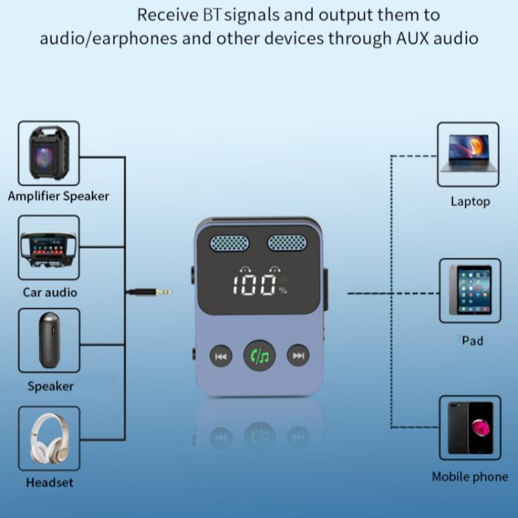 Ricevitore Trasmettitore Audio Bluetooth 2 in 1