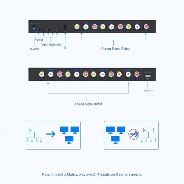 RCA 4 In 3 Out AV Audio Video Signal Composite Switcher AV Switch Splitter Box, US Plug, EU Plug