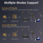 WAVLINK WN530HG4 Home Gigabit Ethernet MU-MIMO Router AC1200 Dual Band Router, US Plug, UK Plug, EU Plug, AU Plug