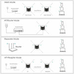 WAVLINK WN588HA2 AP Repeater WiFi Signal Booster AC1200 Dual Band WiFi Extender, US Plug, UK Plug, EU Plug, AU Plug