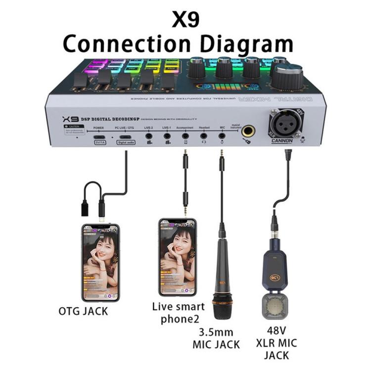 Mixer audio Bluetooth X9 4 canali con alimentazione phantom 48V