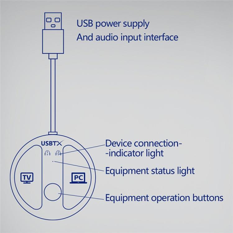 Trasmettitore audio Bluetooth 5.4 USB LE524 per TV e PC