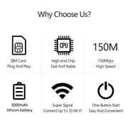 MF968-E Eurasian Version Removable Battery Mobile Router 4G Portable WiFi Hotspot Device, MF968-E