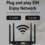 320M-E Eurasian Version Home Office Wireless Network WiFi CPE 3 Port SIM Card 4G LTE Router, US Plug, EU Plug